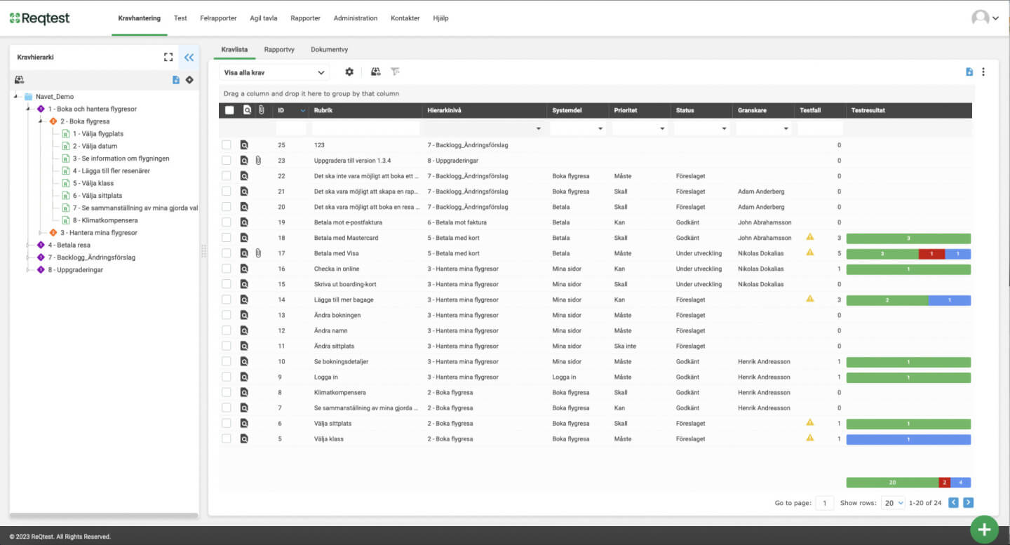 Koppla kraven till tester och felrapporter