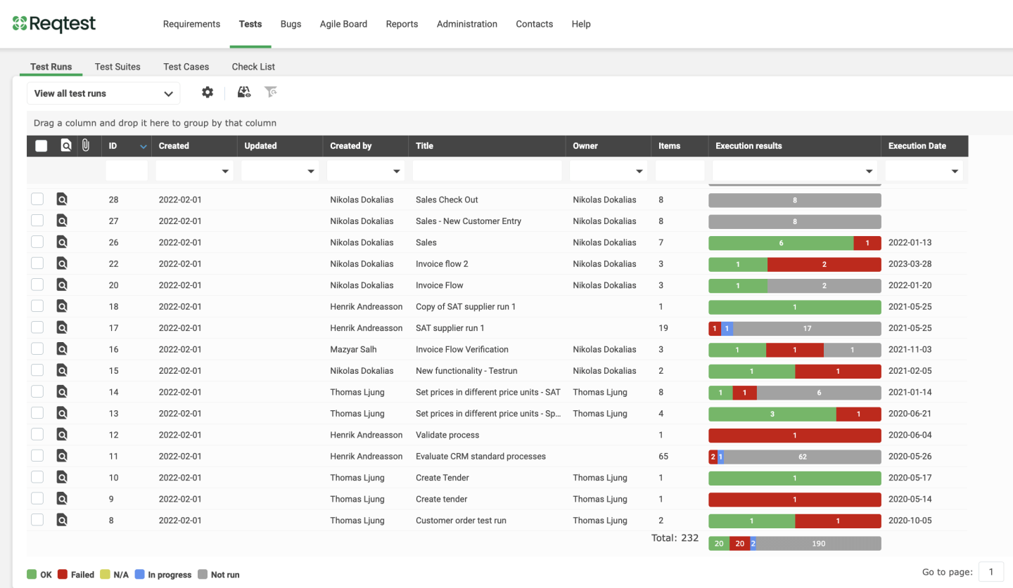 testing becomes much easier with Reqtest